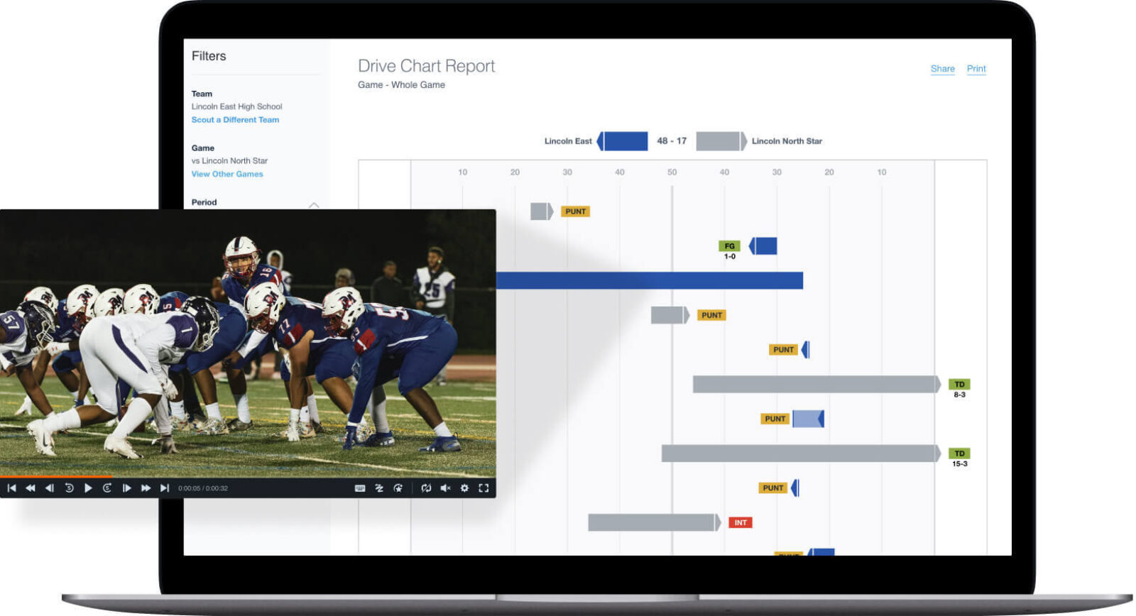 Hudl Assist report displayed on a laptop